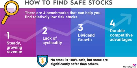 What is the safest stock ever?